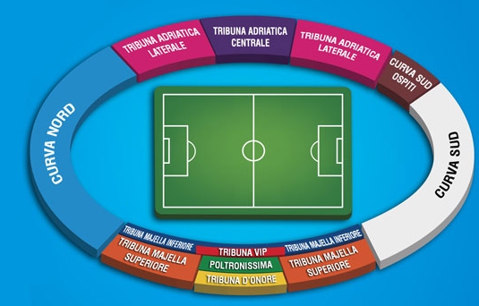 Stadio Adriastico di Pescara - Mappa
